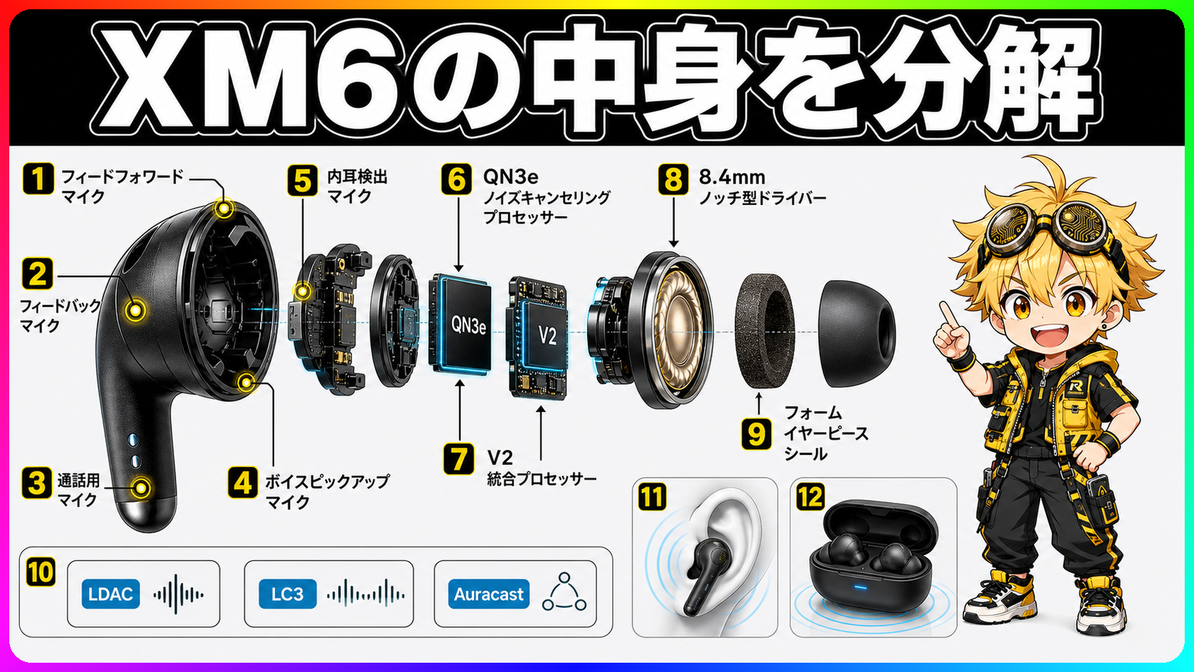 WF-1000XM6 ANC設計4層解剖 構造分解カード