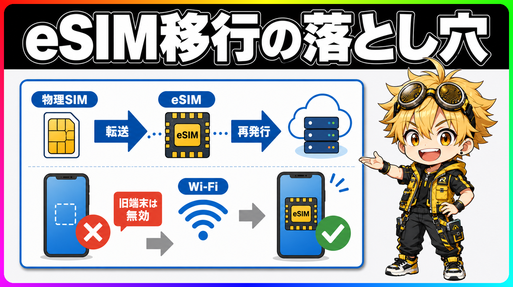 物理SIMとeSIMの違いと転送条件を示す構成図