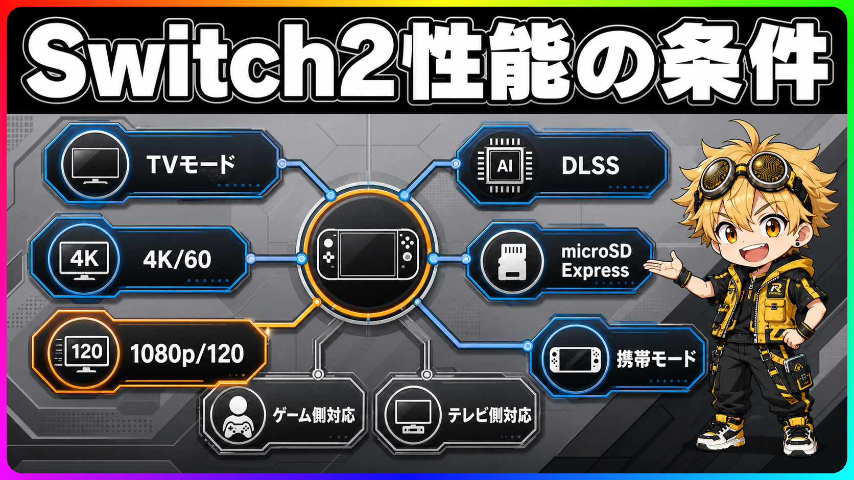 Nintendo Switch 2の4K、120fps、DLSS、microSD Expressの条件を分解した図解