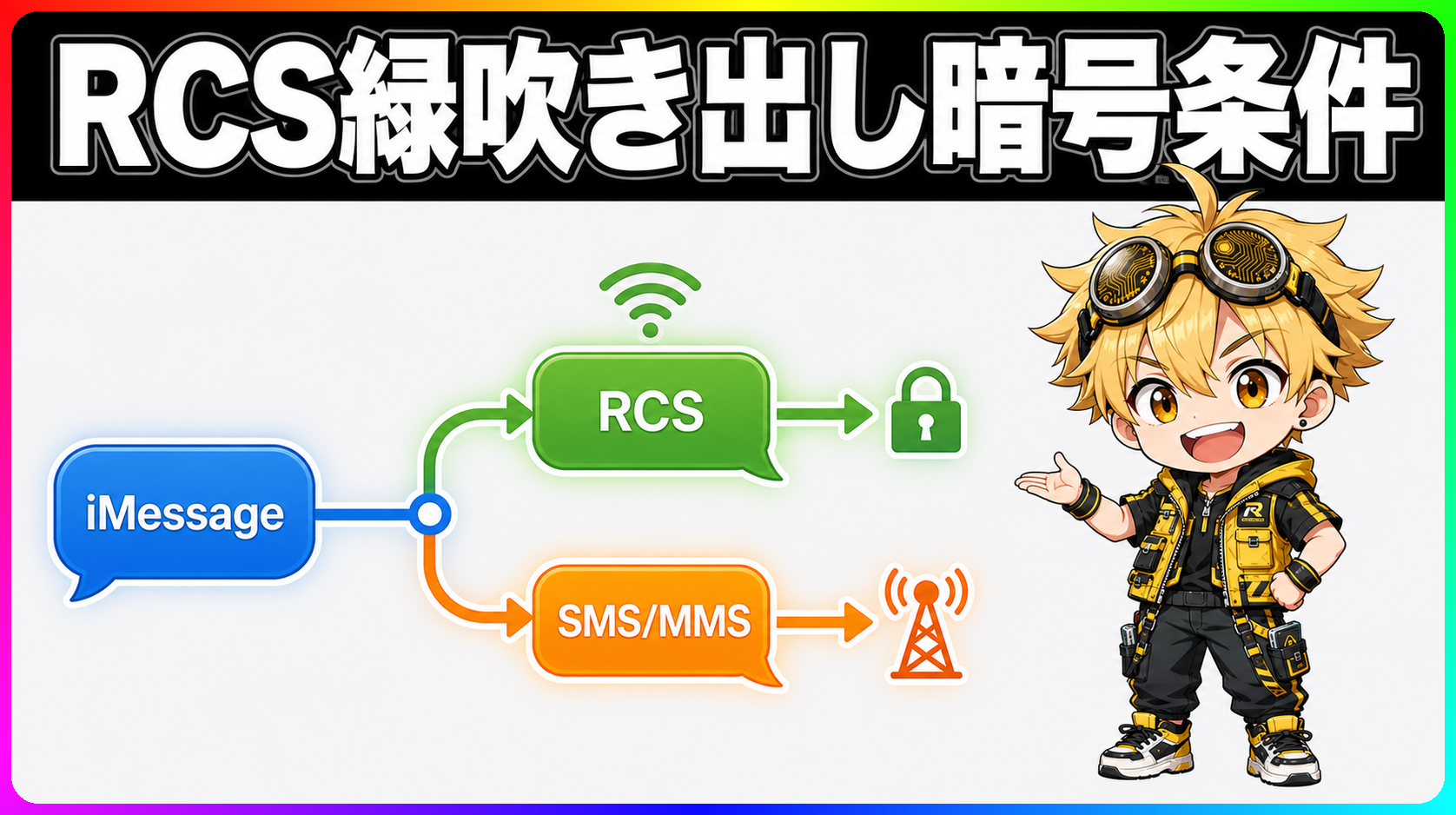 RCSとSMS/MMS、iMessageの違いと暗号化条件を整理した図解