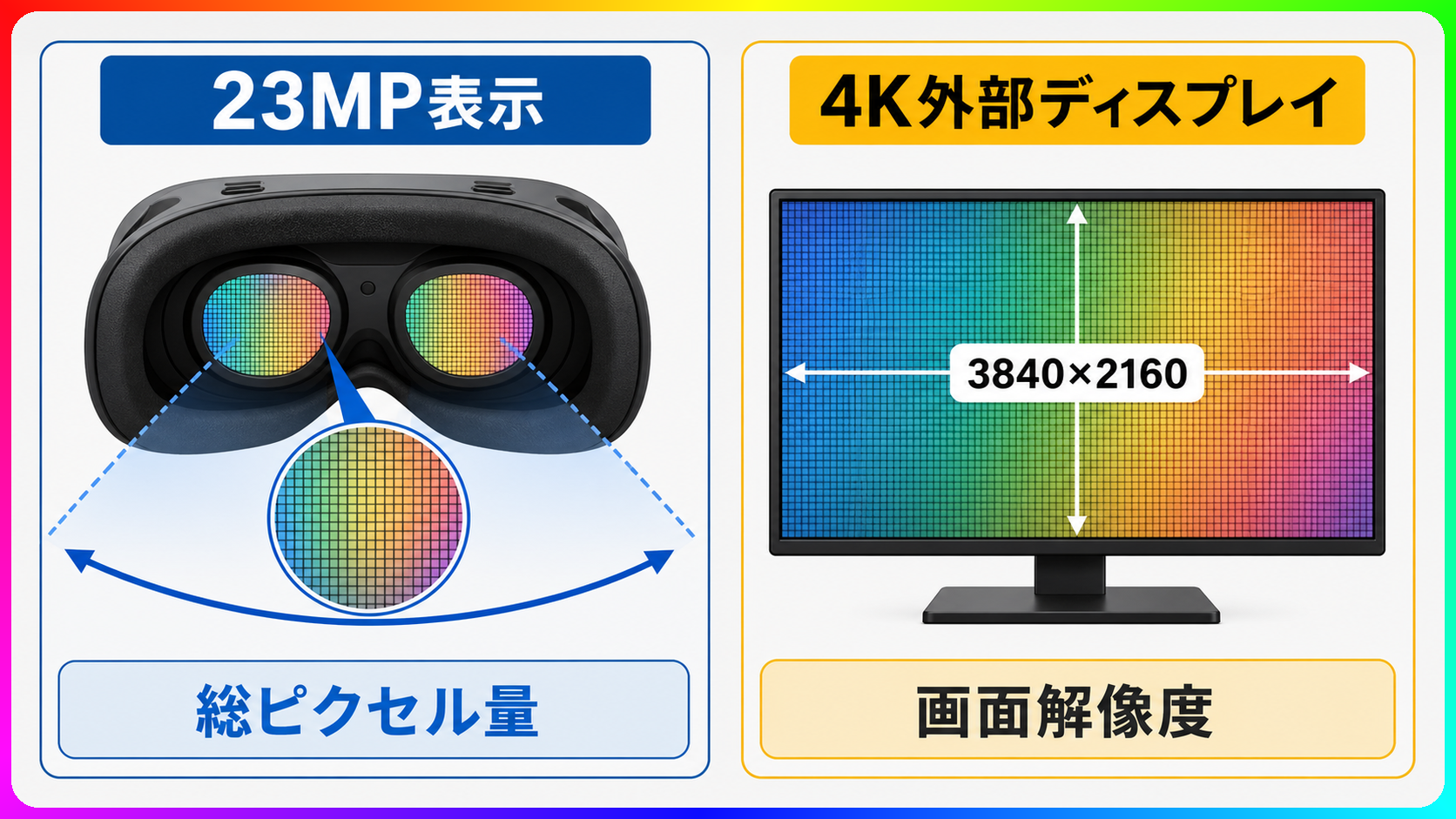 23MP表示と4K外部ディスプレイの数字の違い