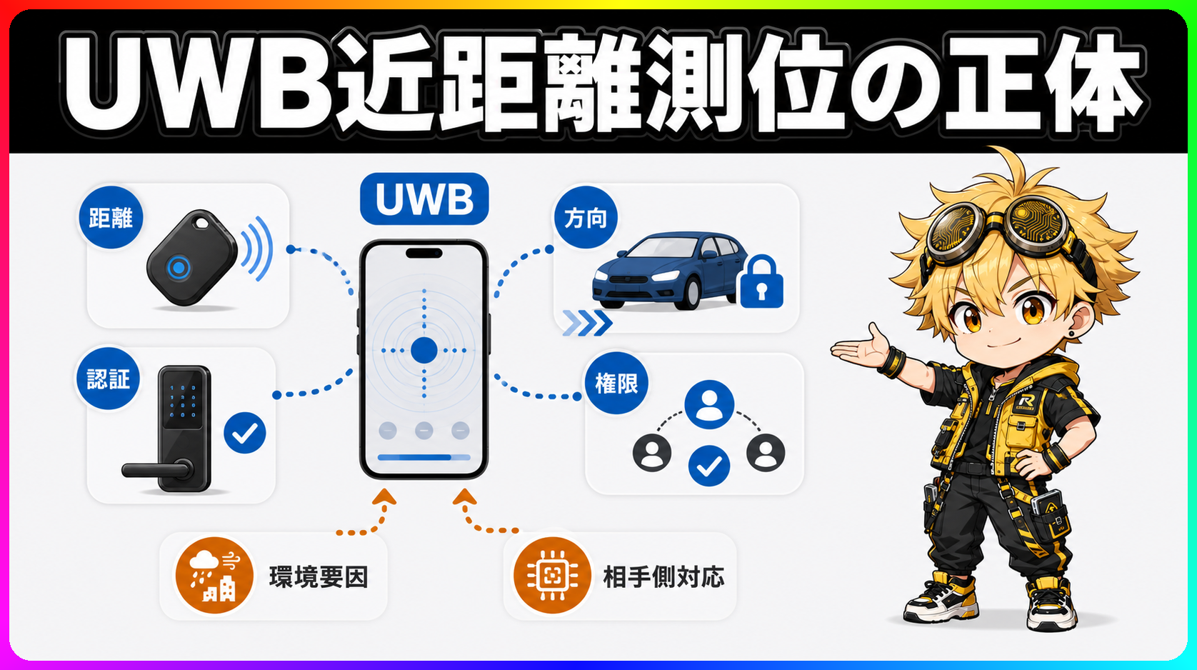 UWBが近距離の距離と方向を測る仕組みと、AirTag・デジタルキー・スマートロックへの関係を示した図