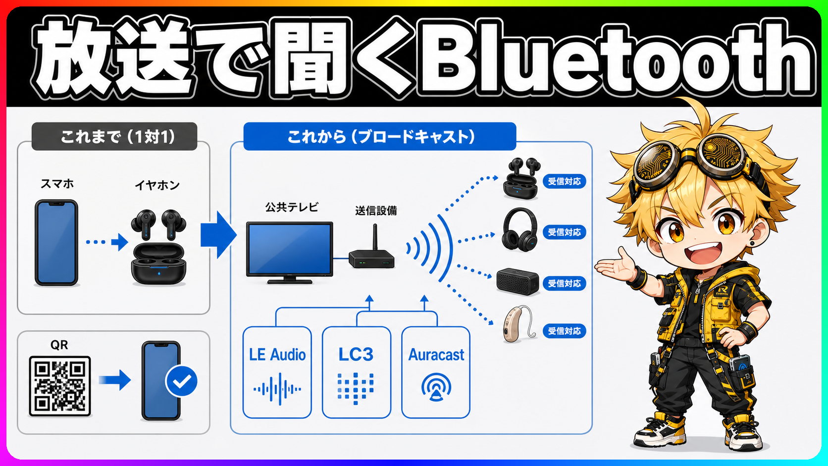 AuracastはペアリングしないBluetoothの仕組み図