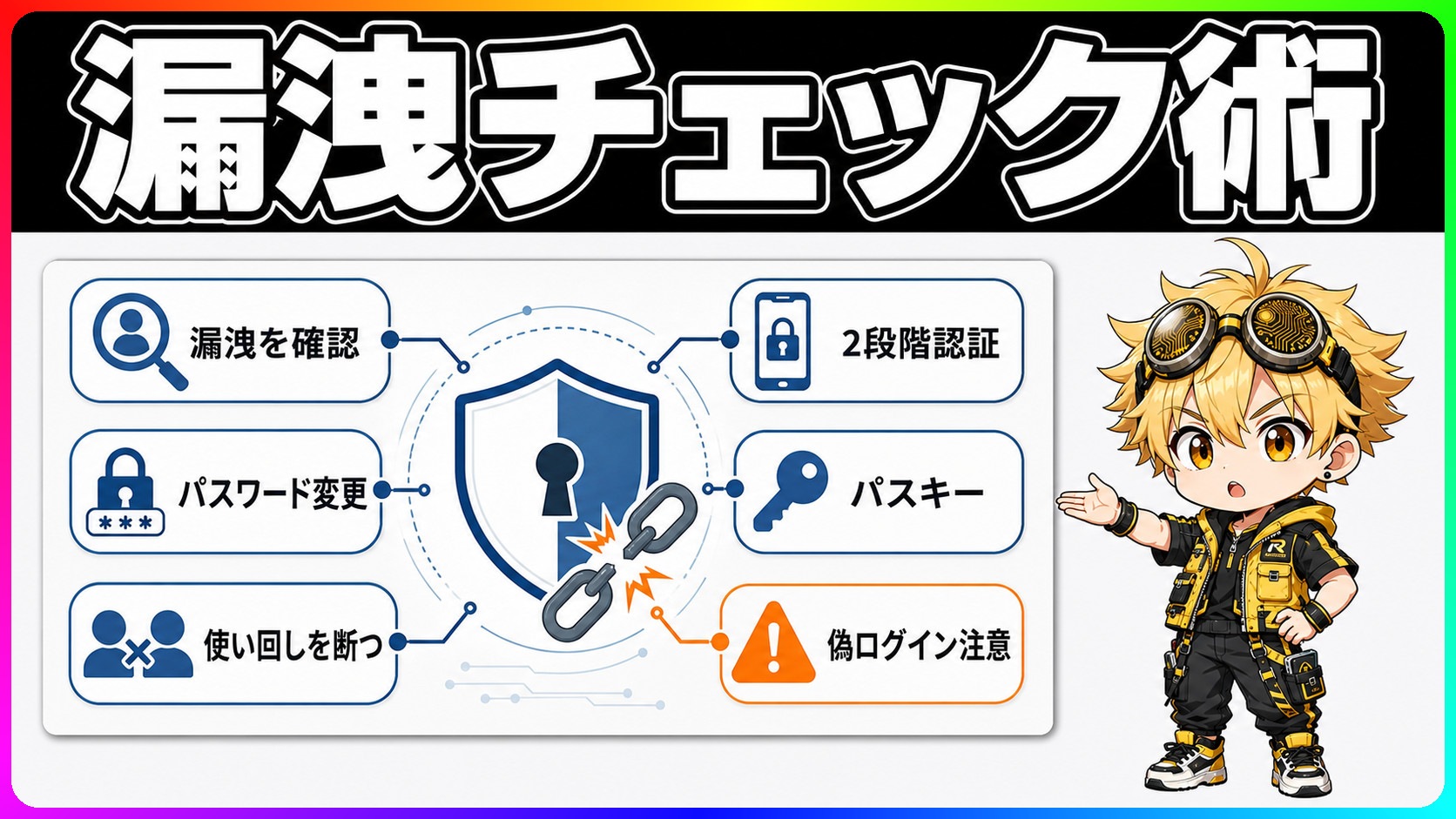 アカウント情報が漏れたか確認して対処する手順のヘッダー画像