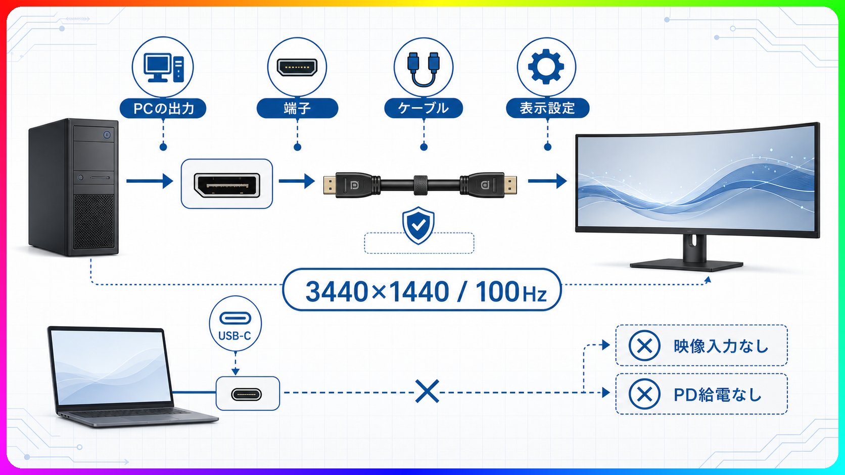 JN-EiC34UQ2 端子構成と各ポートの用途一覧