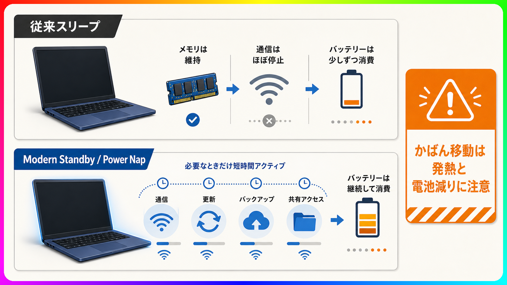 スリープ中に電池が減る仕組み