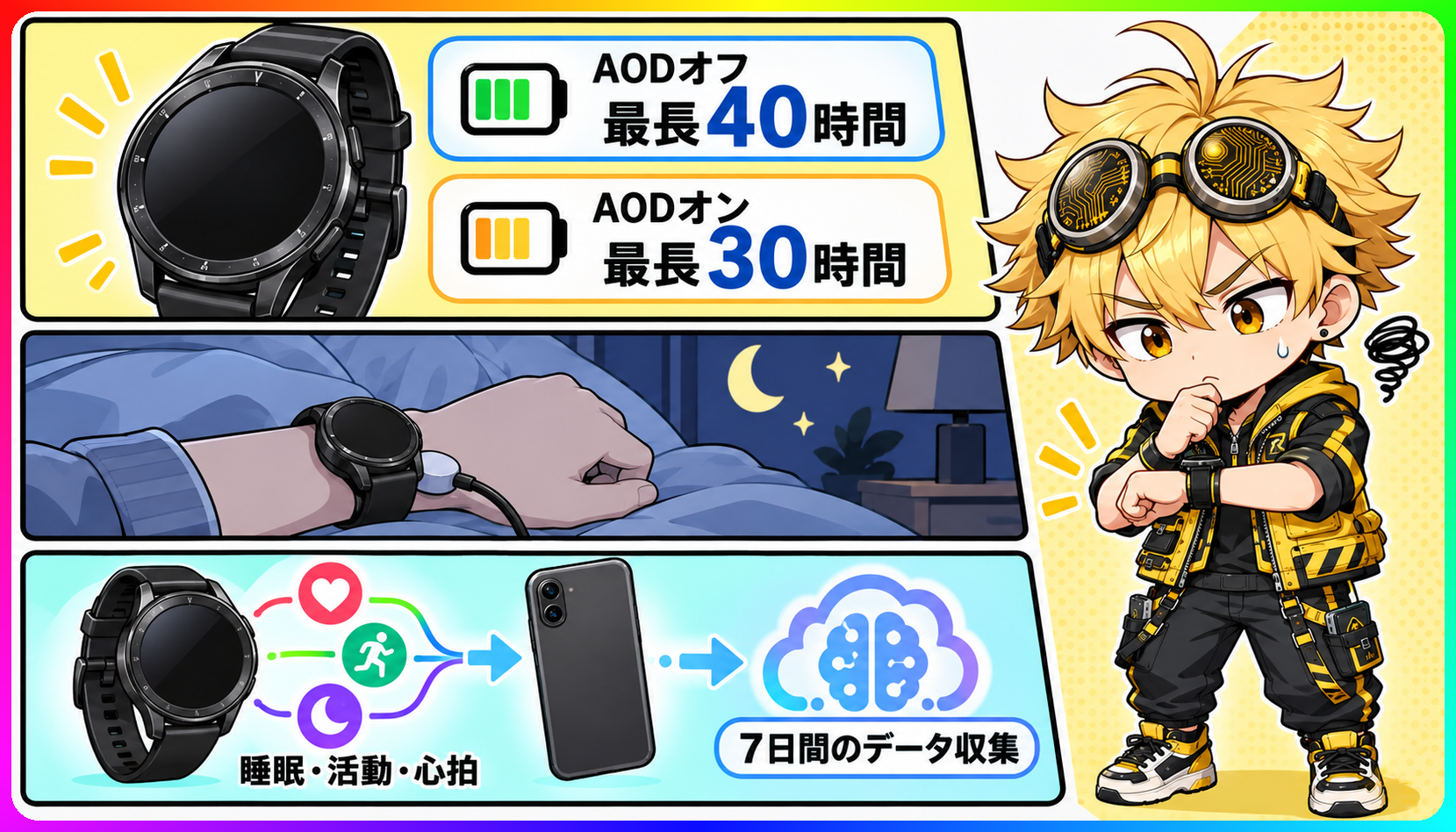 AOD条件と健康AIに必要な継続装着を示すバッテリー・データフロー図