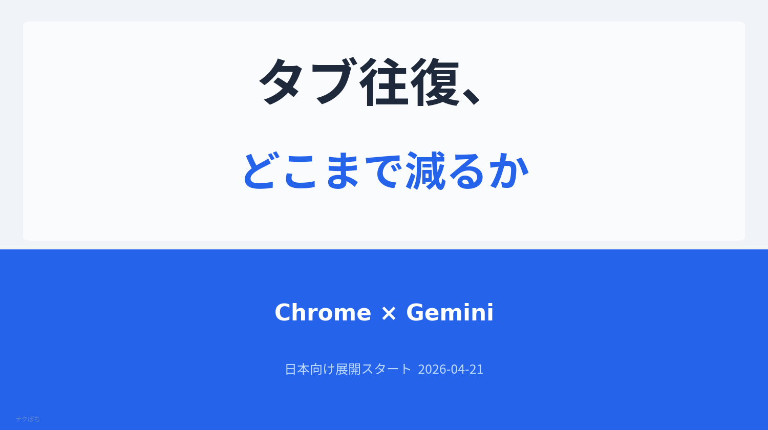 ChromeのサイドパネルにGeminiが組み込まれた様子を解説