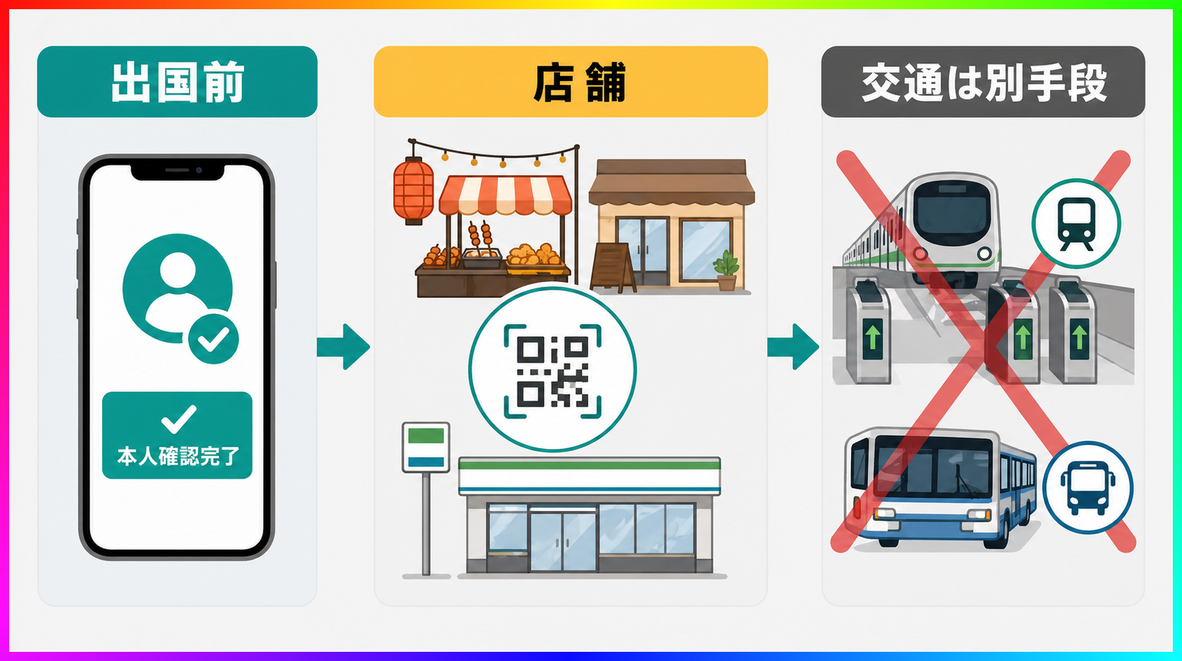台湾でPayPayを使う前の準備と制限