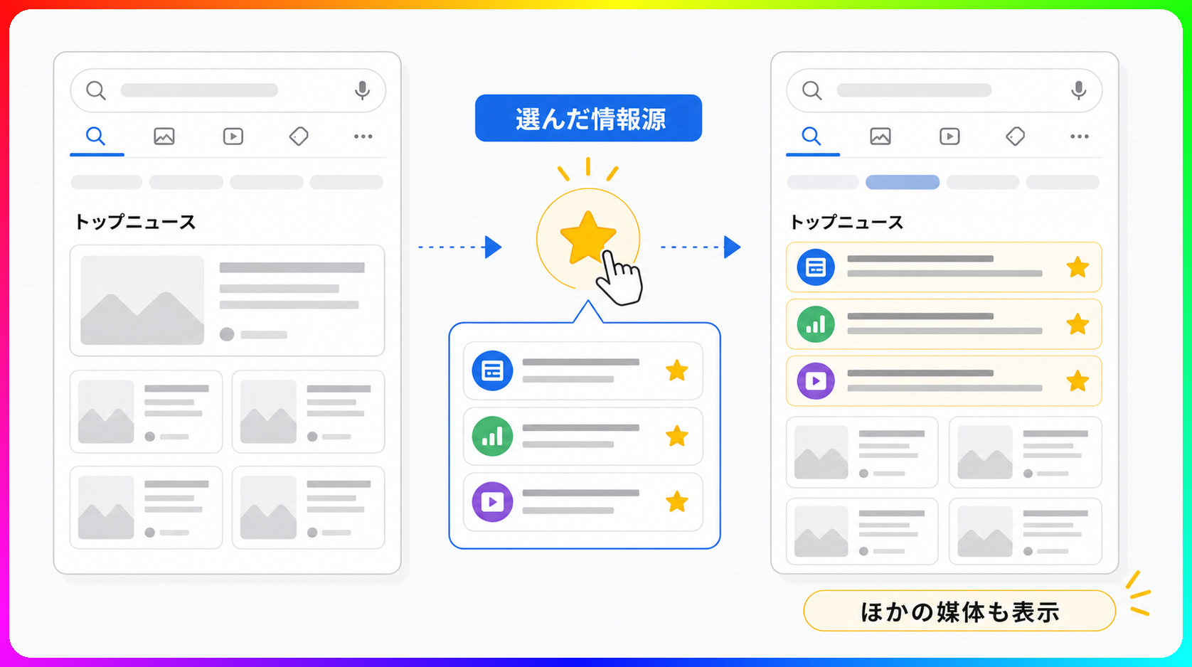Google検索のPreferred Sourcesでトップニュースの情報源を選ぶ図解