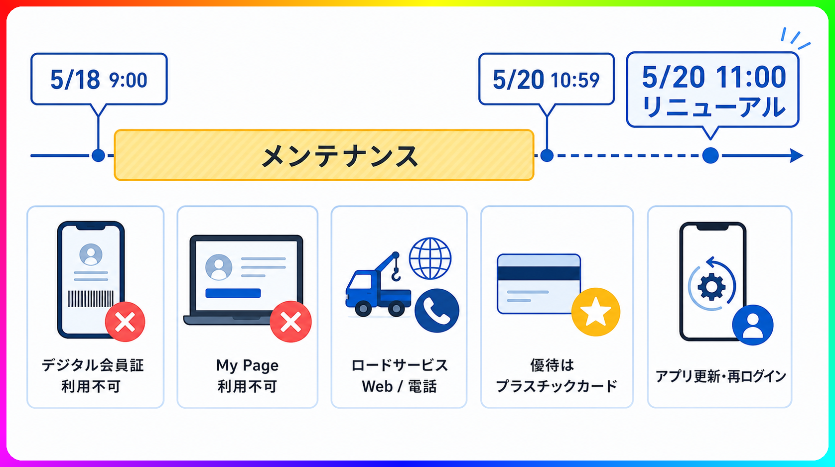 停止期間中の機能比較(通常時 vs メンテナンス期間)