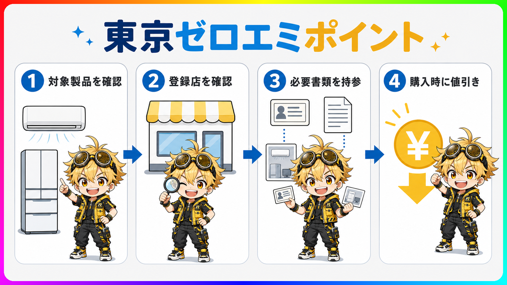 東京ゼロエミポイントの確認手順