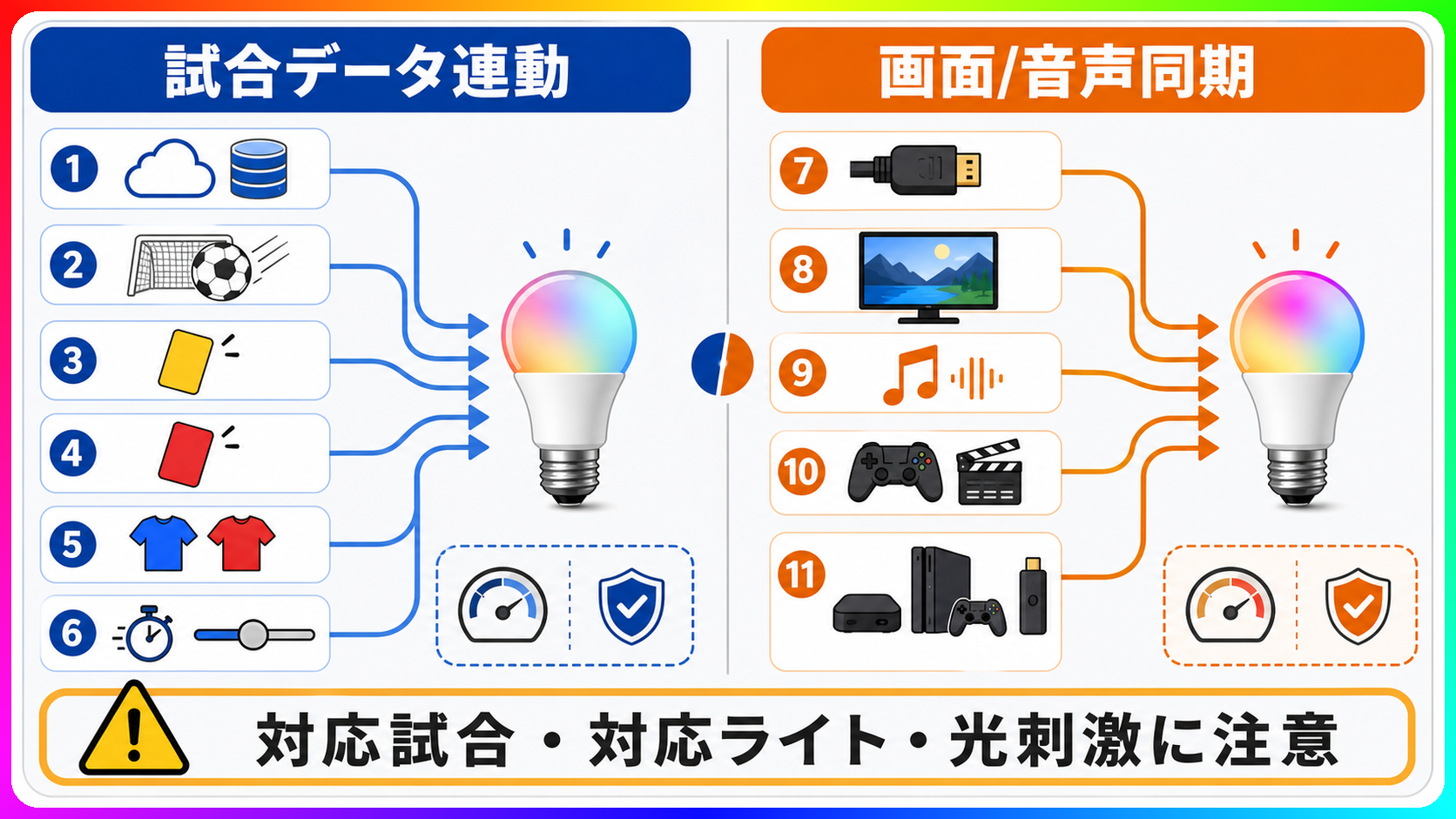 Sports Liveと画面同期の違い