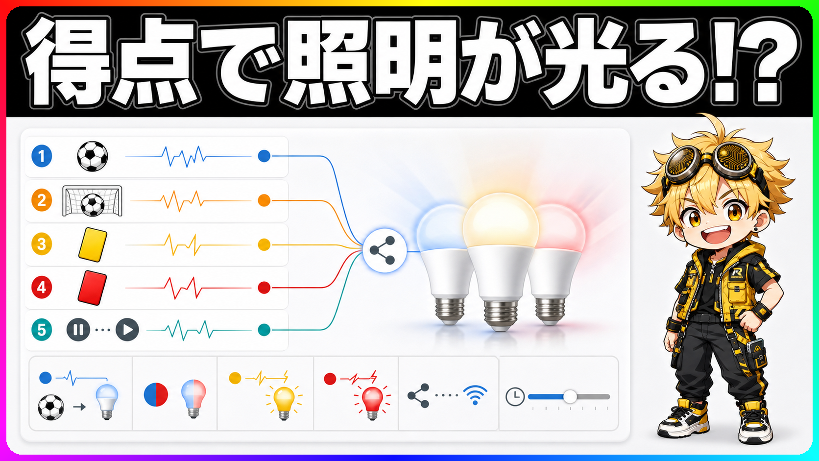 Philips Hue Sports Live サッカー観戦中に得点でライトが反応するスマート照明機能