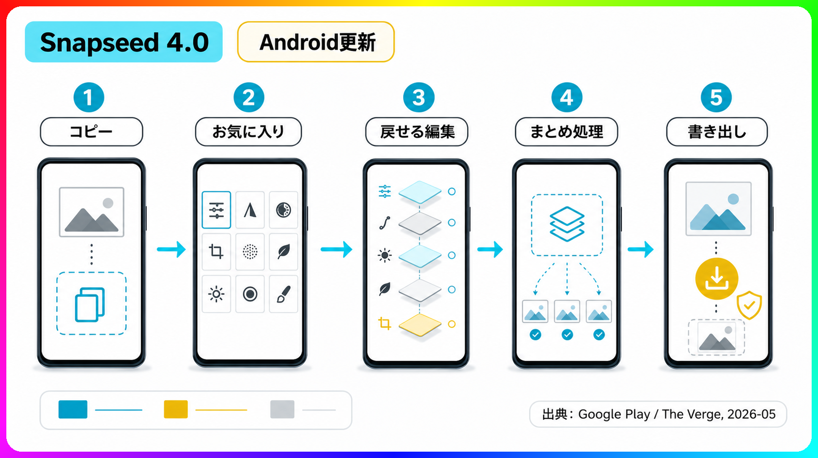 Snapseed 4.0で変わる写真編集の流れ