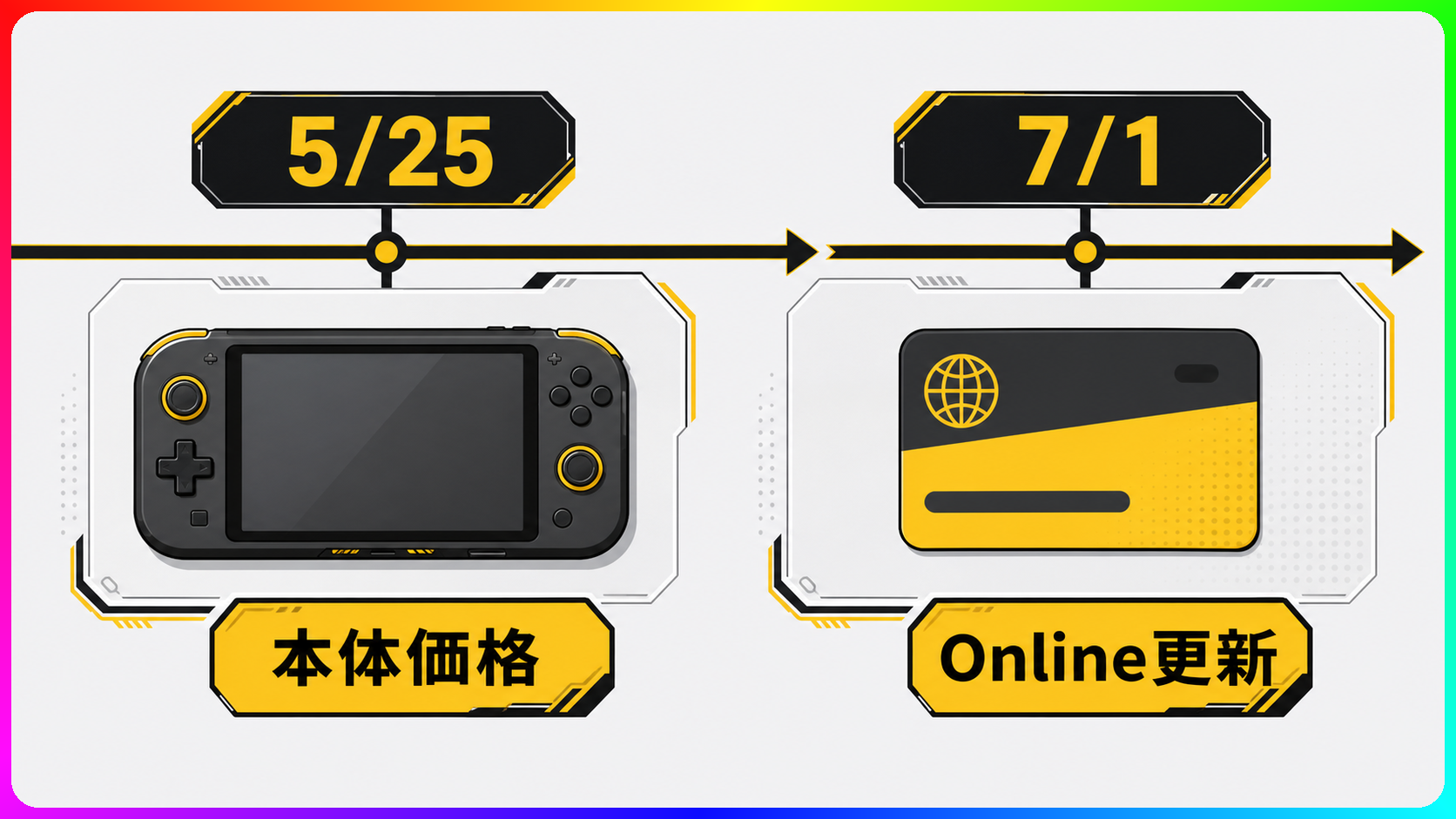 本体価格とOnline更新日の違い