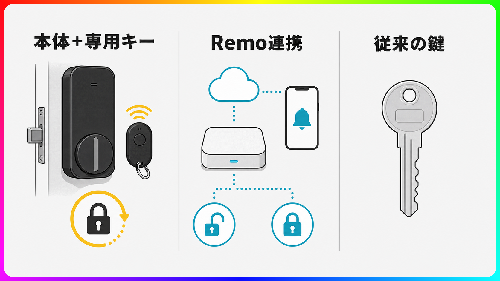 Nature Lockの使い分け図