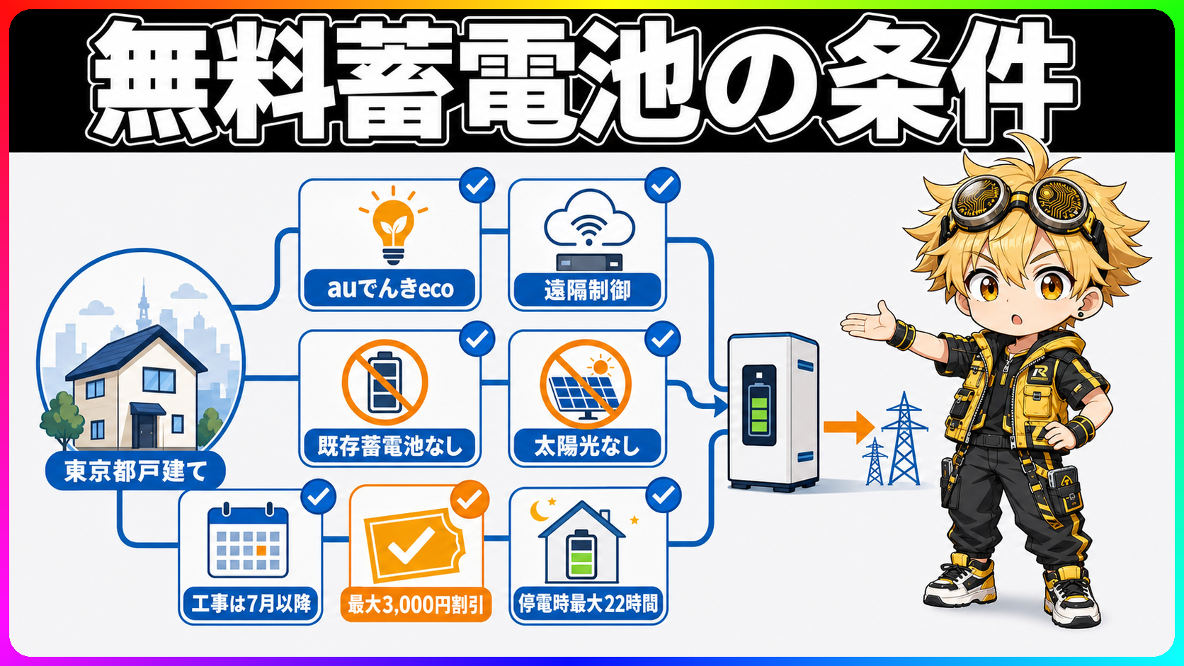 auでんちの申込条件と遠隔制御の仕組みを説明するイメージ
