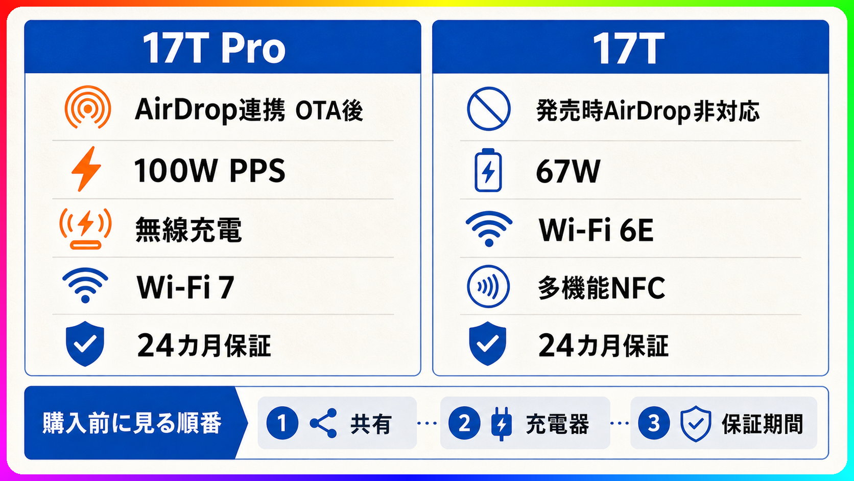 Xiaomi 17T Proと17Tの購入前チェック図解