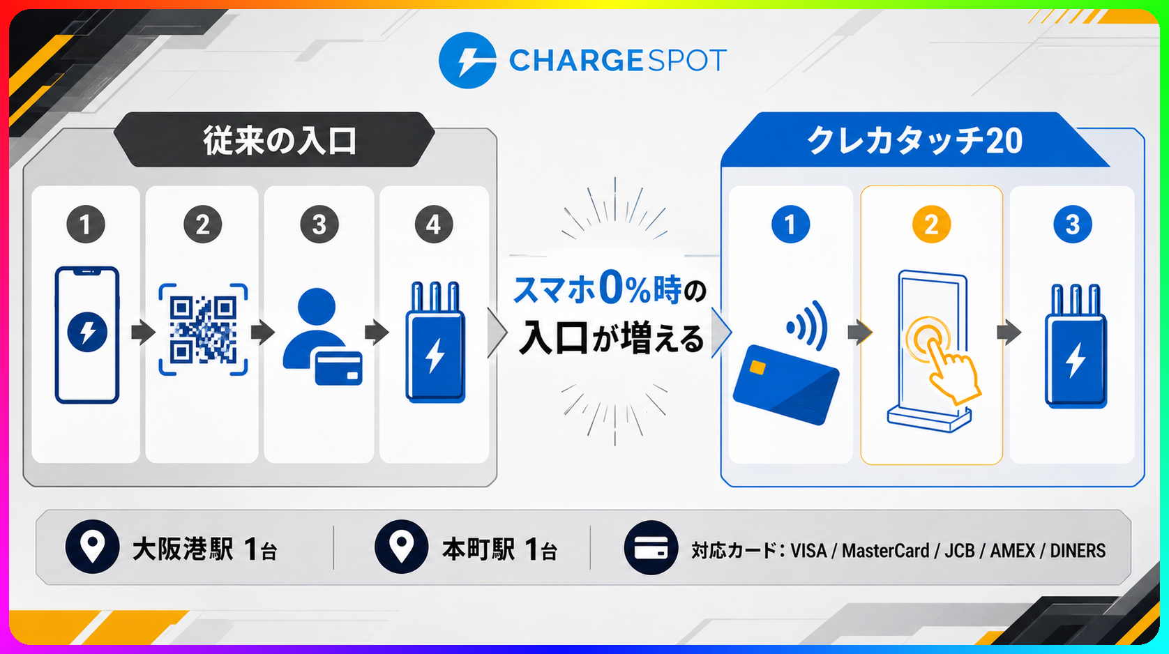 CHARGESPOTクレカタッチ20の端末