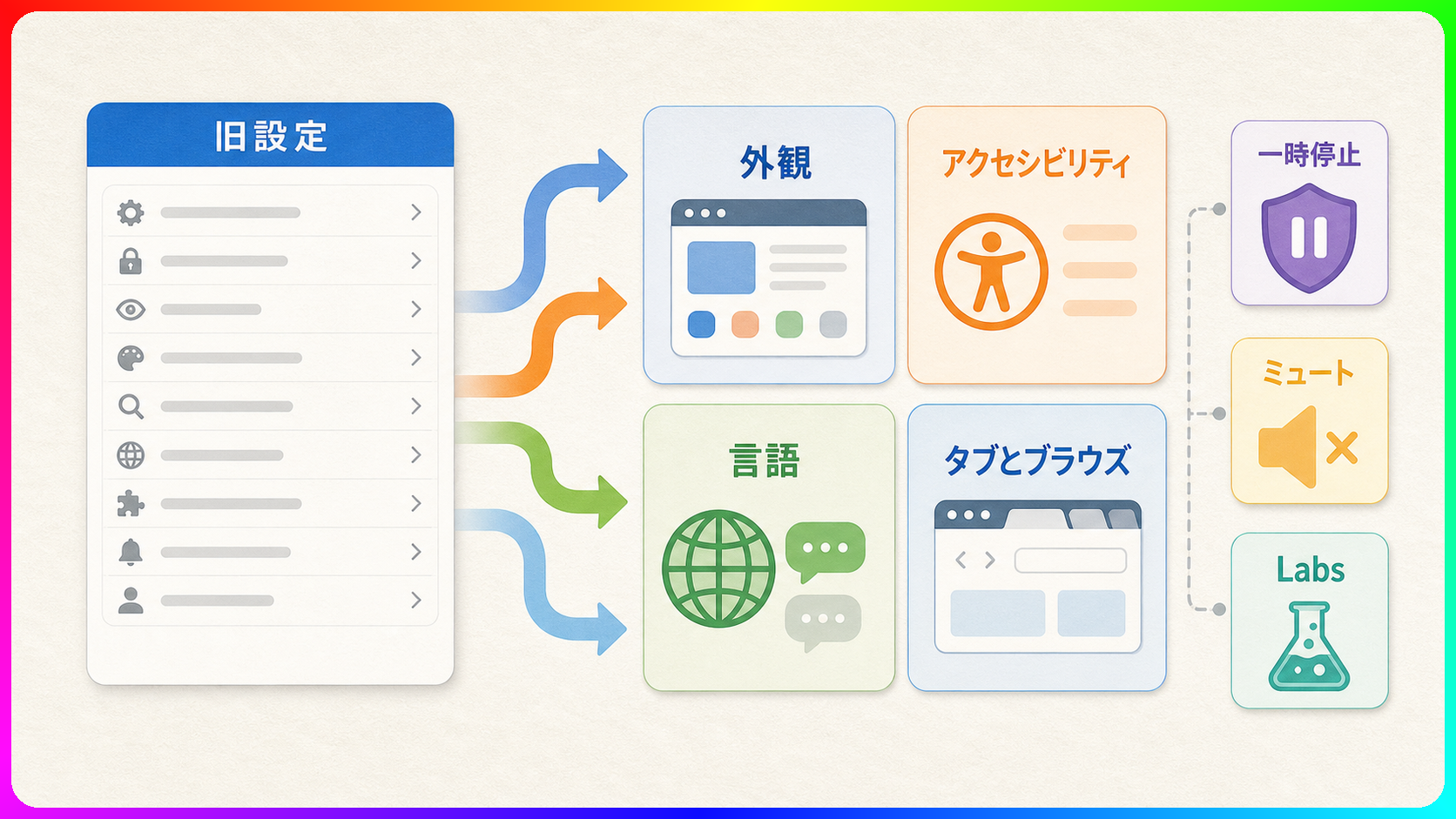 Firefox 152の設定画面と機能の確認場所