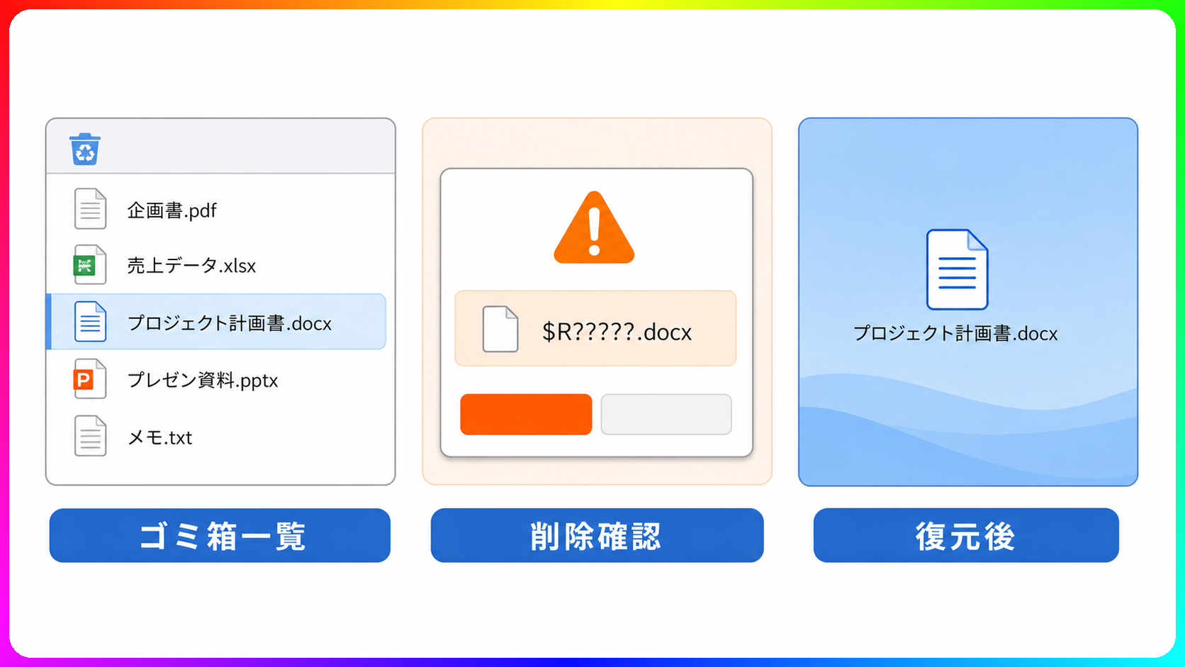 ゴミ箱一覧、削除確認ダイアログ、復元時の表示名の違い