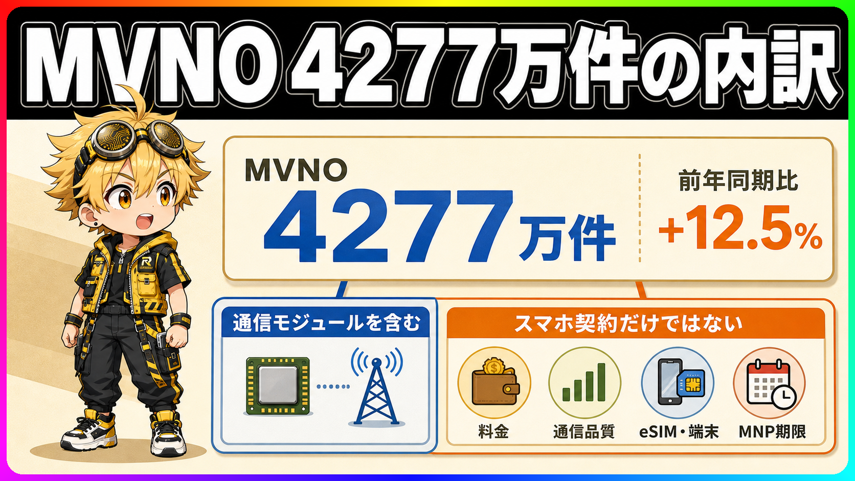MVNO4277万件はすべてスマホSIMではない、乗り換え前に確認する数字